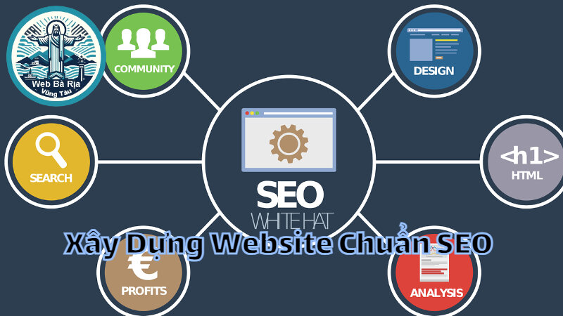 Xây Dựng Website Chuẩn SEO Để Phát Triển Doanh Nghiệp Địa Phương